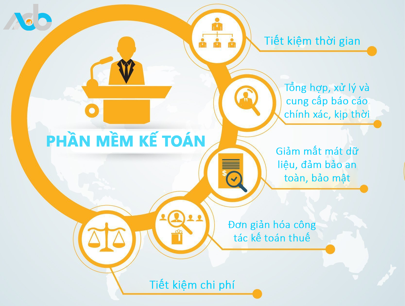 Lợi ích khi sử dụng phần mềm kế toán