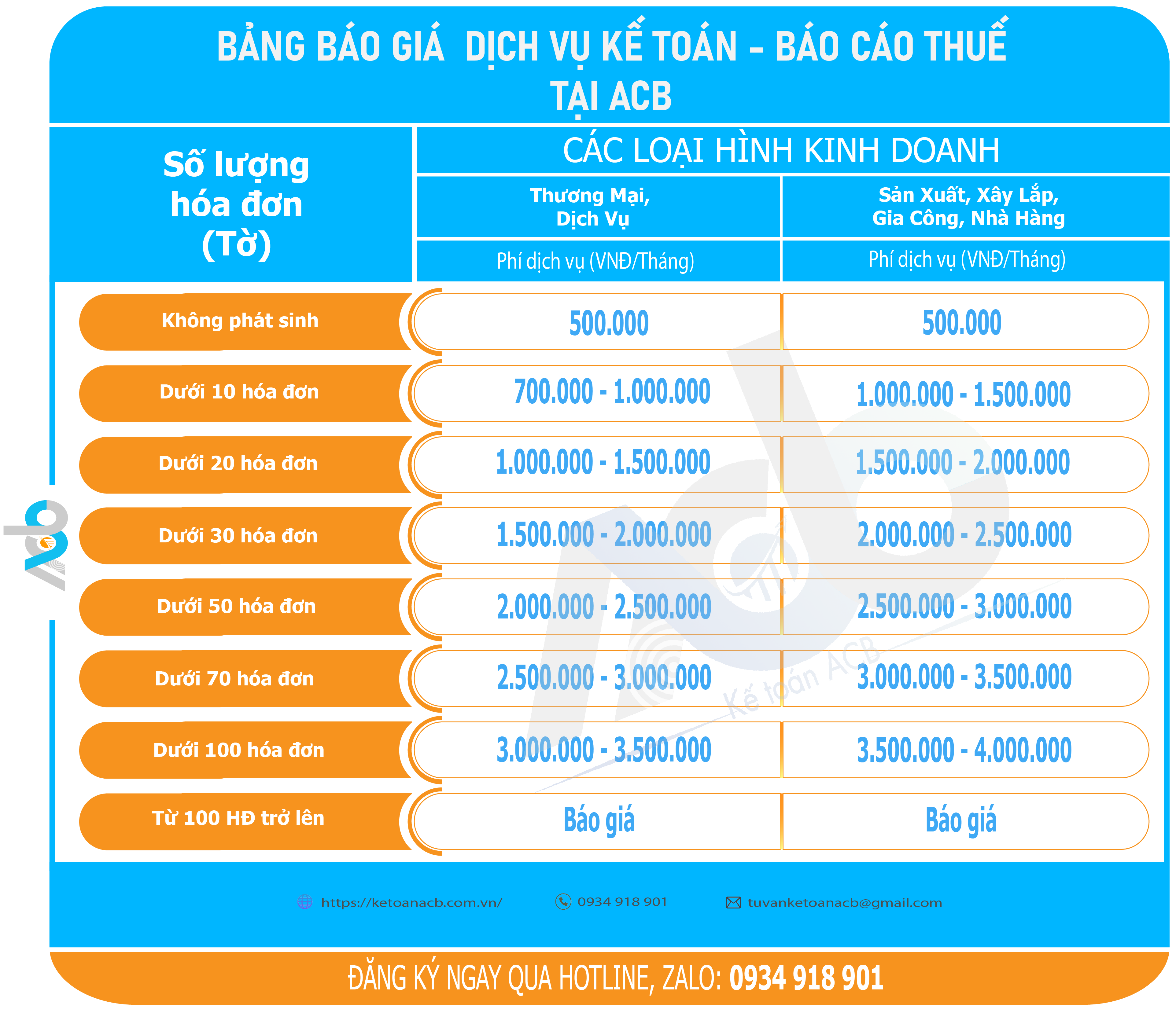 Bảng giá Dịch vụ Báo cáo thuế tại ACB
