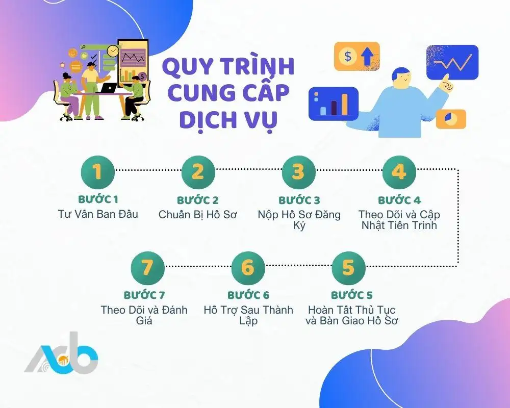 Quy trình cung cấp dịch vụ thành lập công ty chi tiết của ACB