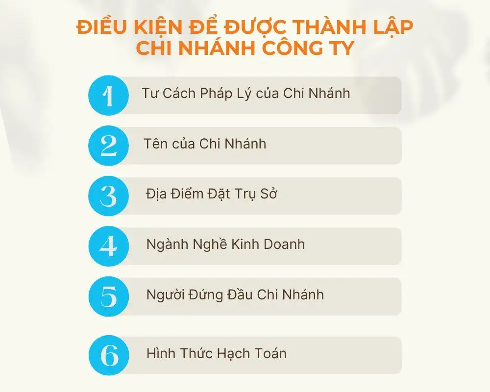 ĐIỀU KIỆN ĐỂ ĐƯỢC THÀNH LẬP CHI NHÁNH