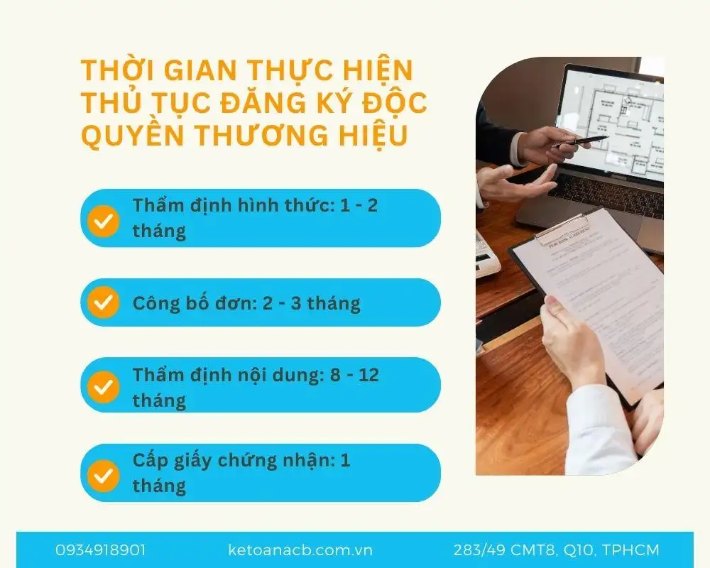 Thời gian thực hiện thủ tục đăng ký độc quyền thương hiệu