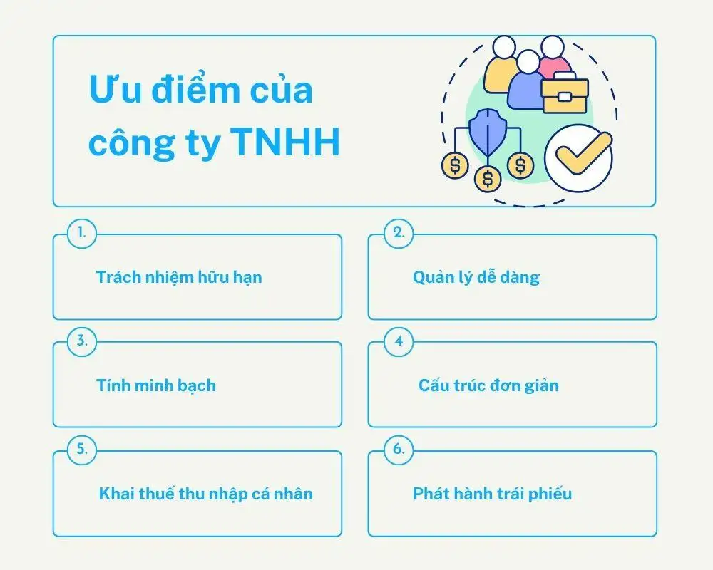 Ưu điểm của công ty TNHH