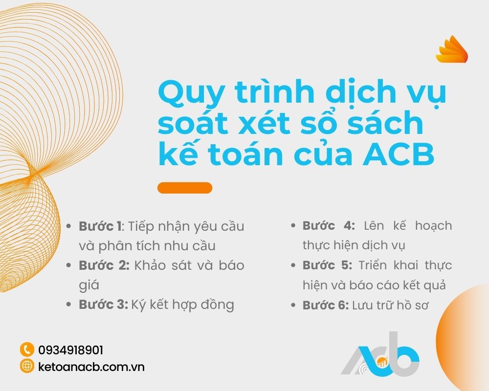 Quy trình dịch vụ soát xét sổ sách kế toán của ACB