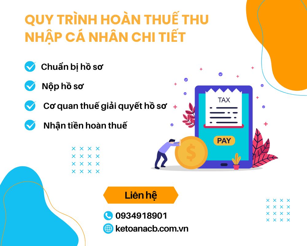 Quy trình hoàn thuế thu nhập cá nhân chi tiết