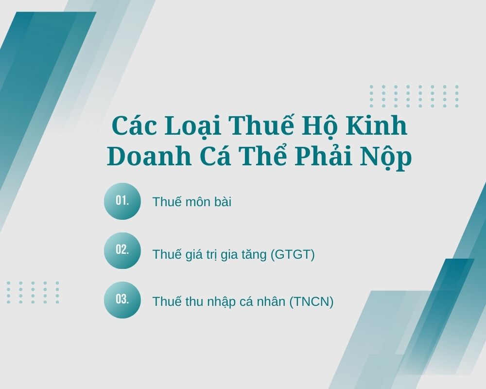 Các Loại Thuế Hộ Kinh Doanh Cá Thể Phải Nộp