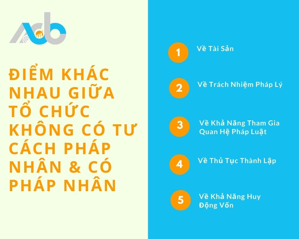 Điểm khác nhau giữa tổ chức không có tư cách pháp nhân & có pháp nhân