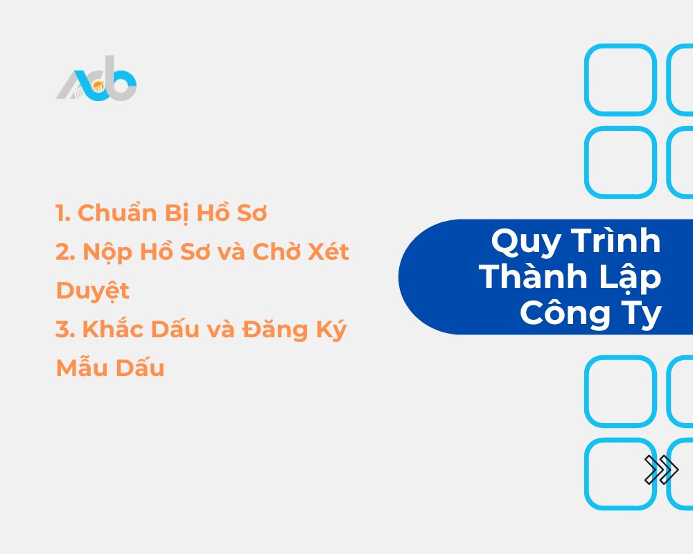 Quy Trình Thành Lập Công Ty