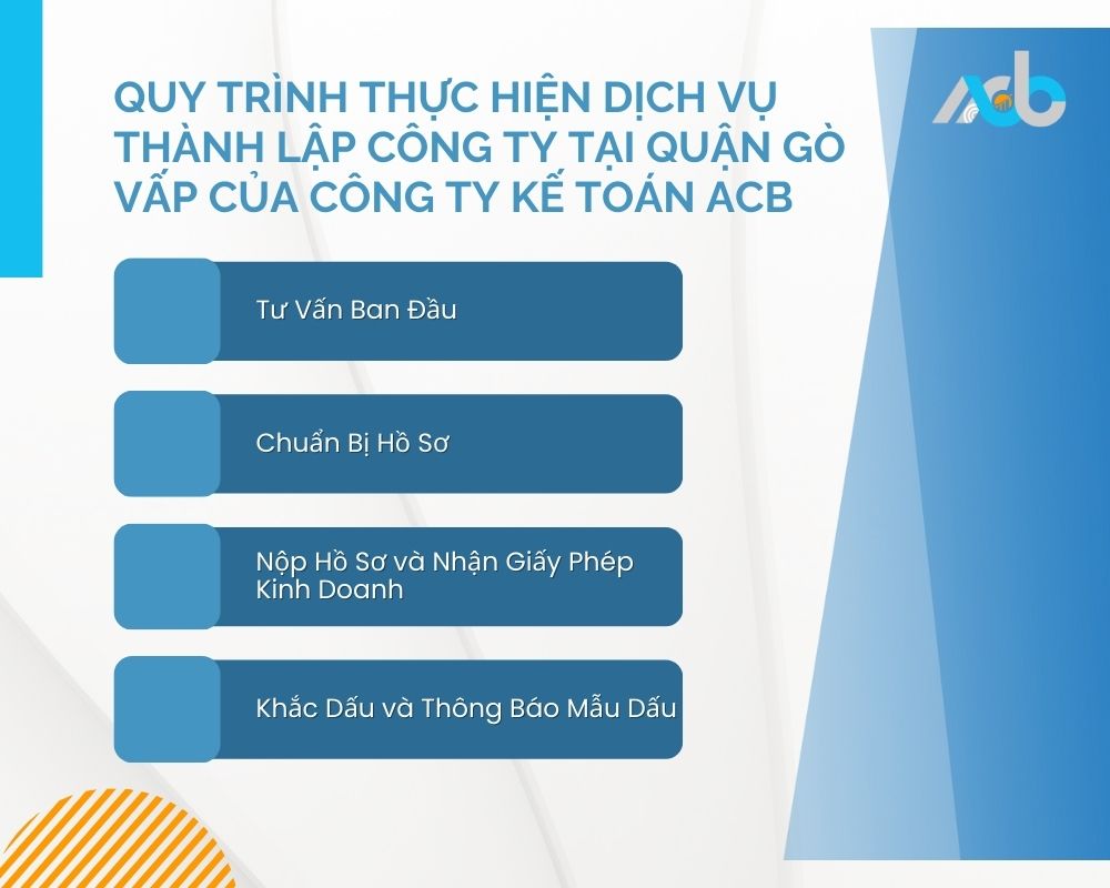 Quy Trình Thực Hiện Dịch Vụ Thành Lập Công Ty Tại quận Gò Vấp của Công Ty Kế Toán ACB