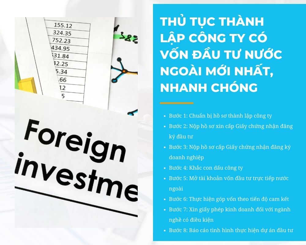 Thủ tục thành lập công ty có vốn đầu tư nước ngoài mới nhất, nhanh chóng